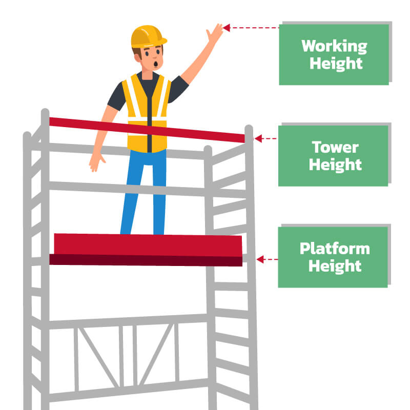 Scaffold Tower Sizing