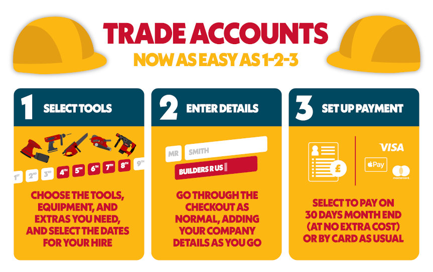 Trade accounts